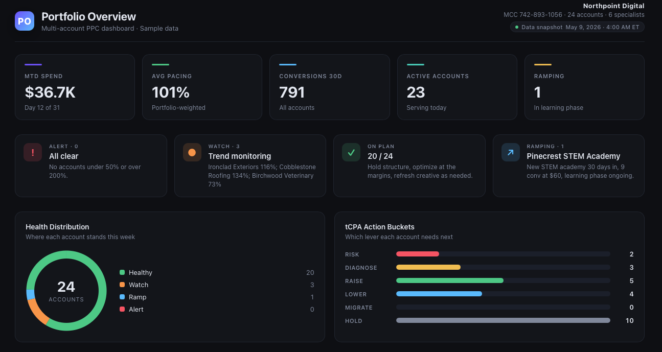 actcenter Portfolio Overview